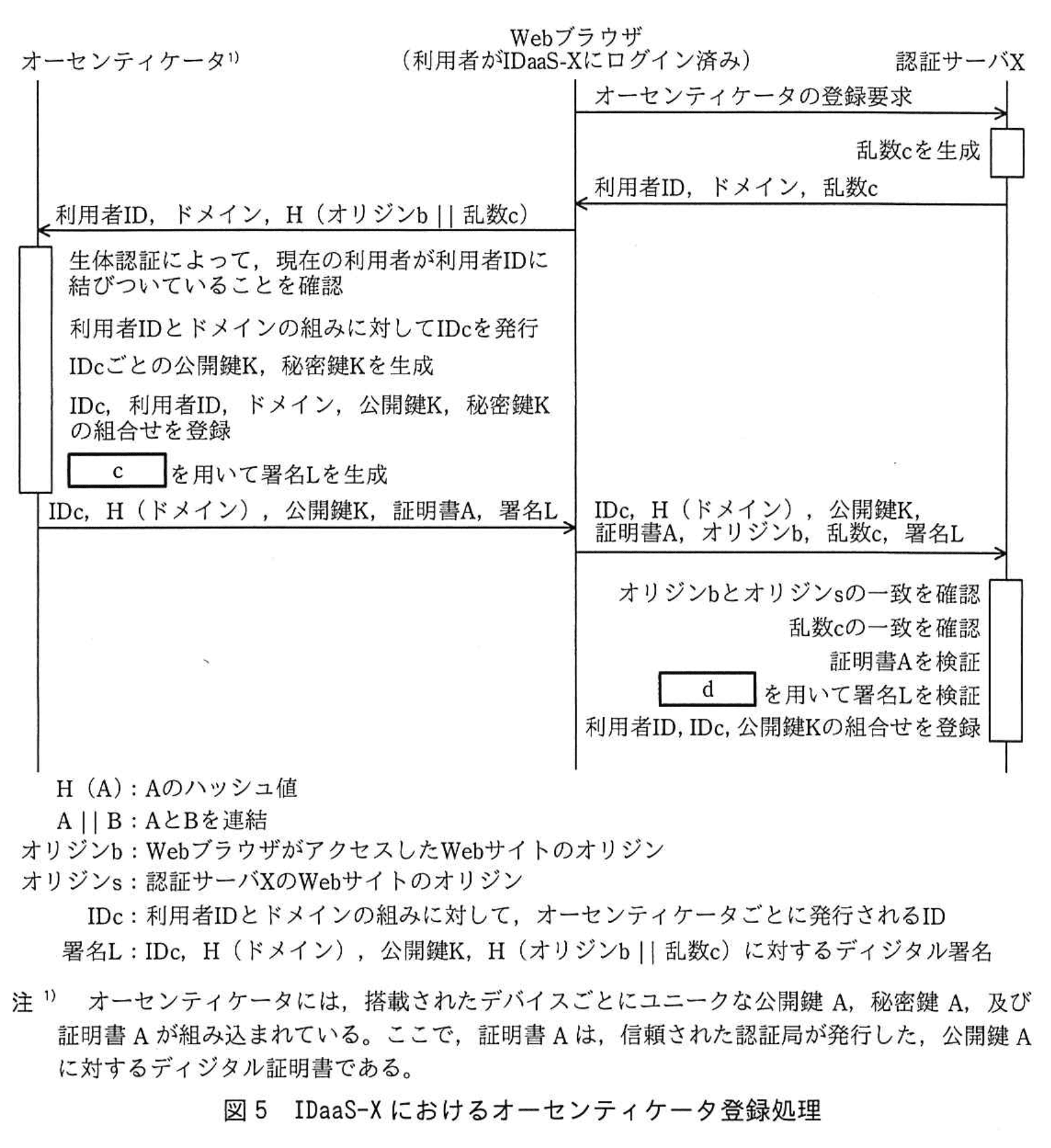 情報処理安全確保支援士試験(令和1年度 午後1 問02 図05)