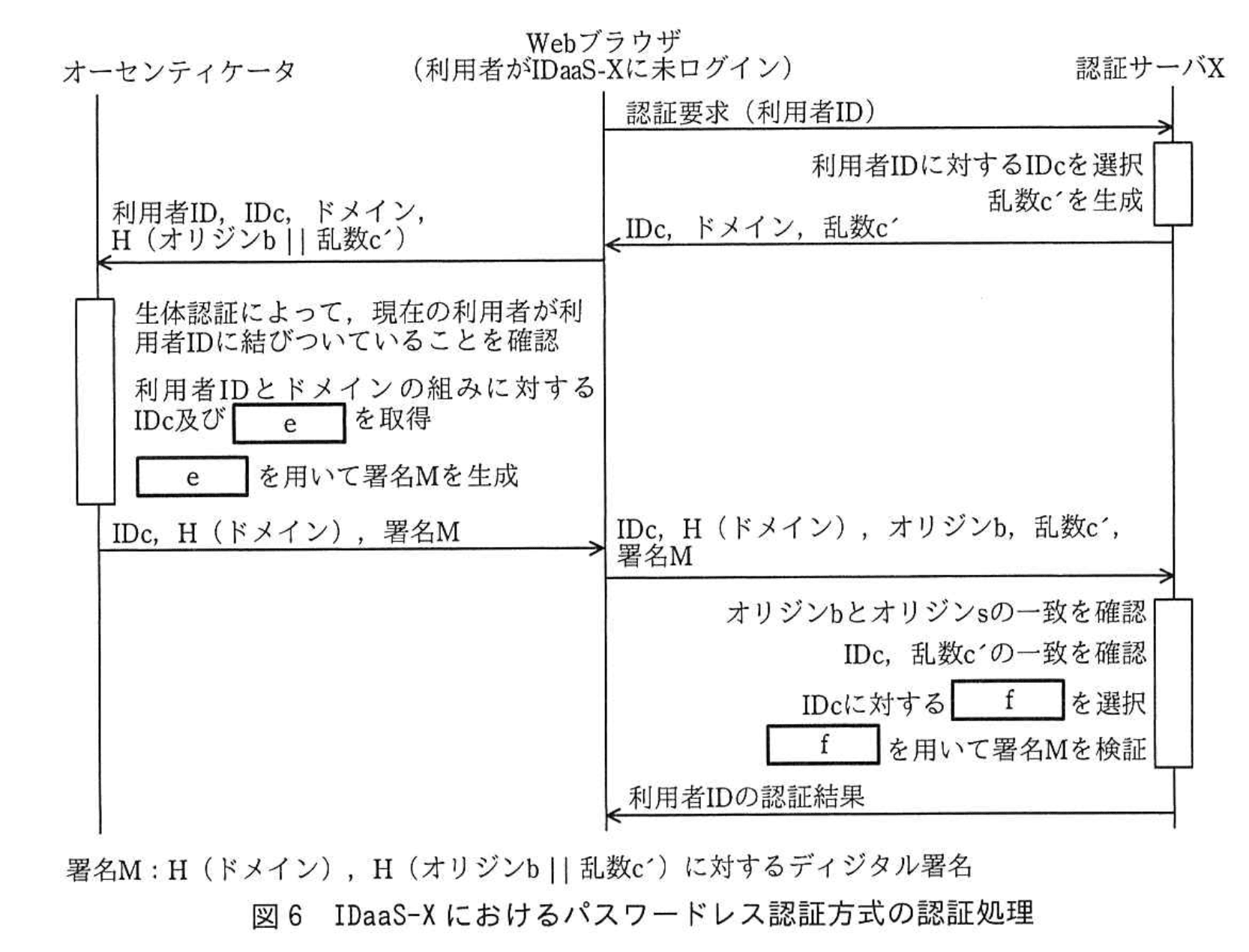 情報処理安全確保支援士試験(令和1年度 午後1 問02 図06)