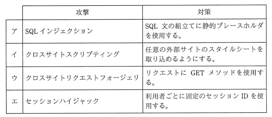 選択肢画像
