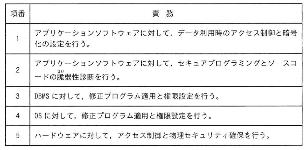 問題画像