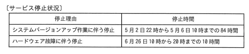 問題画像