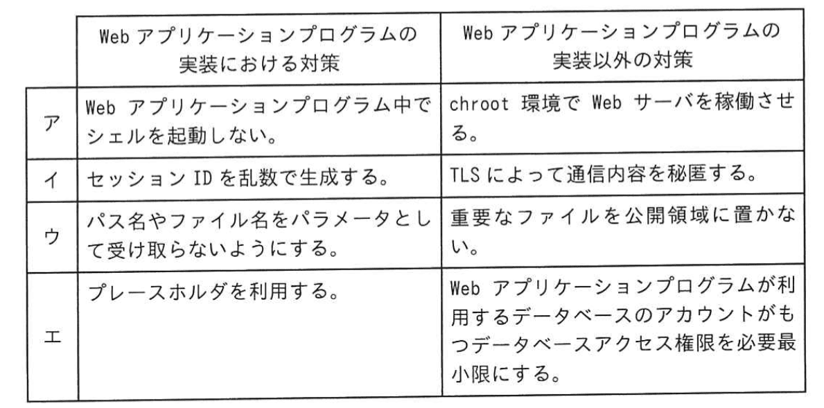 選択肢画像