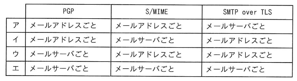 選択肢画像