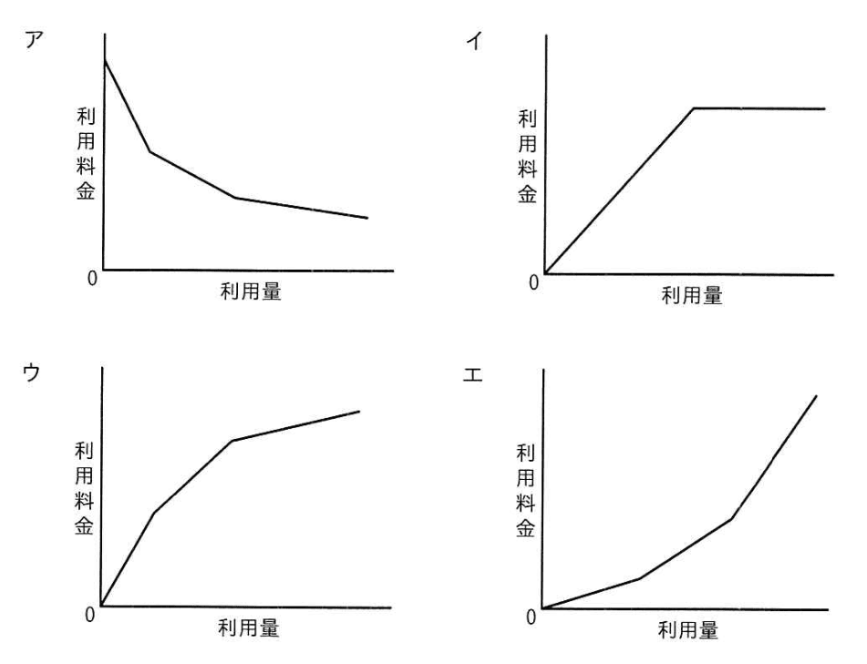 選択肢画像