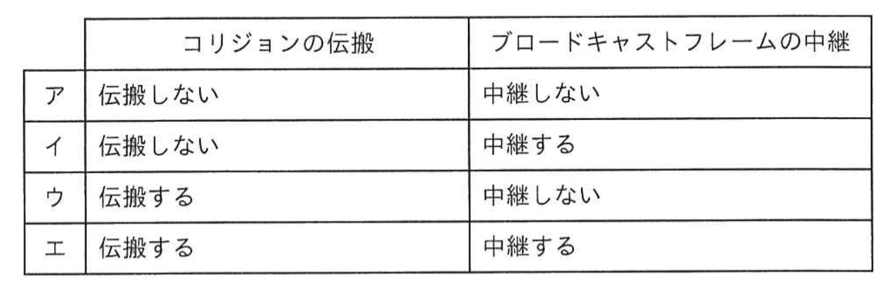 選択肢画像