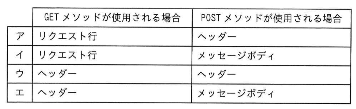 選択肢画像