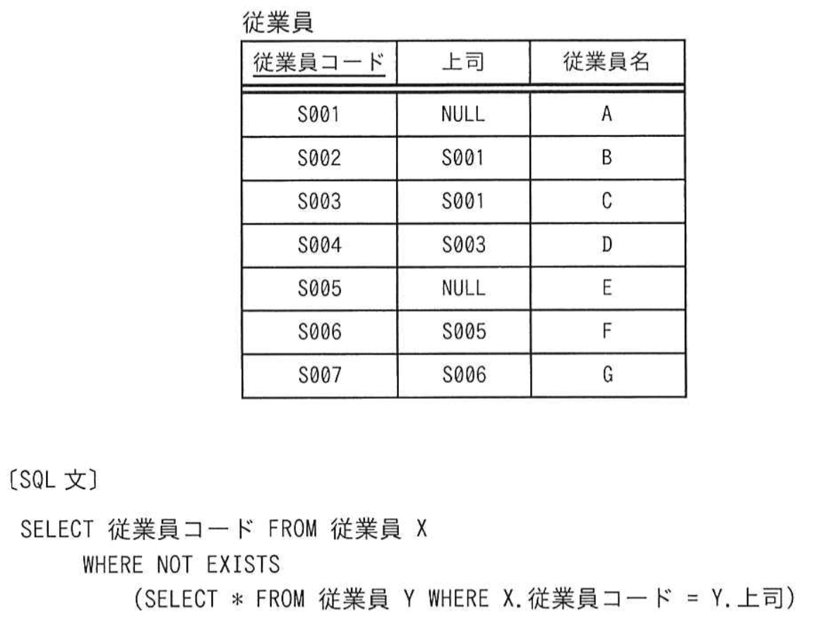 問題画像