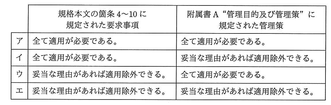 情報セキュリティマネジメント 2017年 秋期 午前(科目A) 問02の選択肢の画像