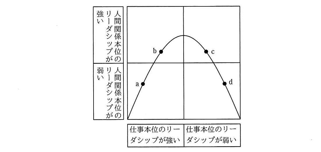情報セキュリティマネジメント 2018年 秋期 午前(科目A) 問50の問題画像