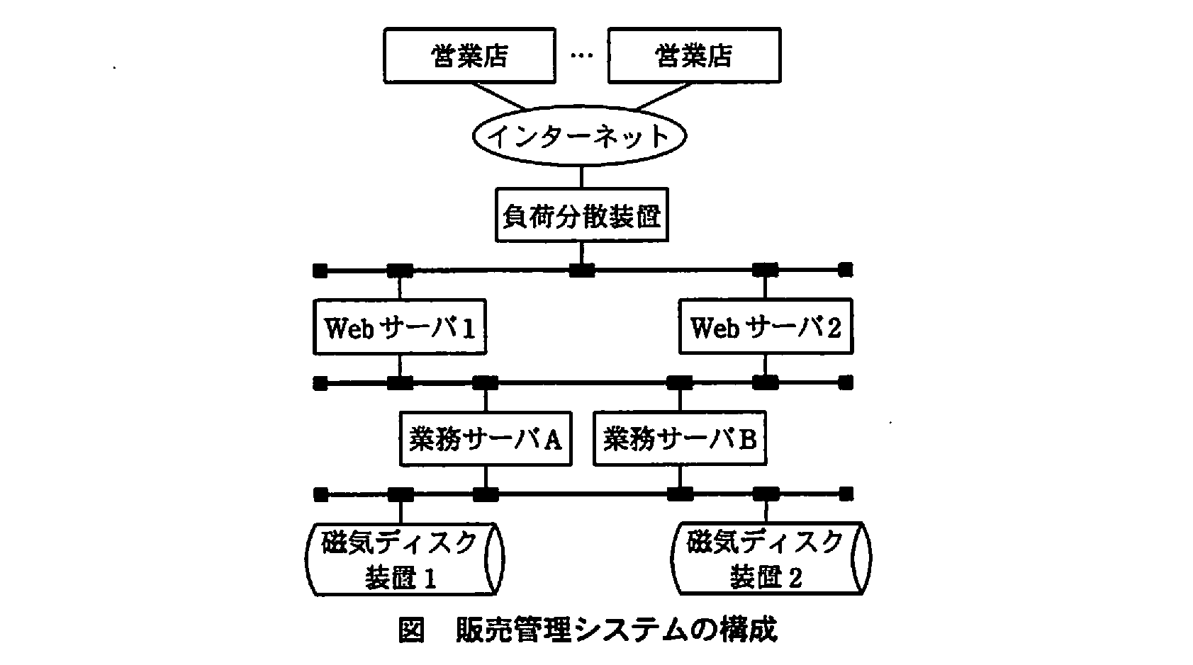 ITサービスマネージャ試験(平成21年 午後1 問2 販売管理システムの構成)
