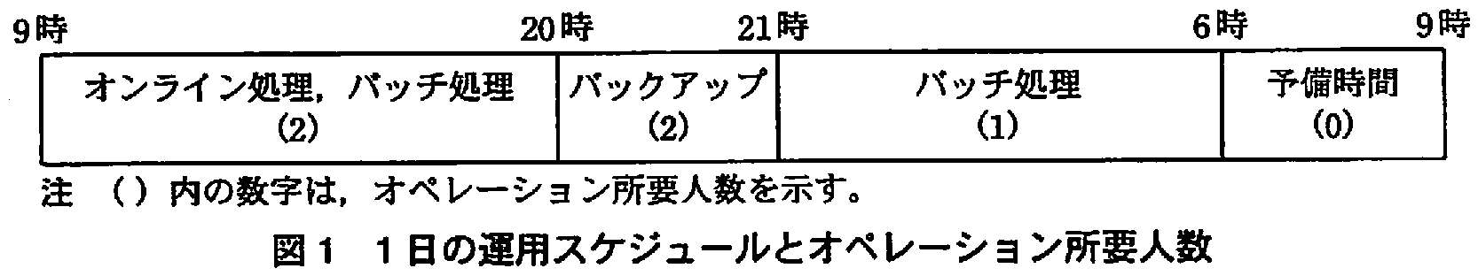 ITサービスマネージャ試験(平成21年 午後1 問3 図1)