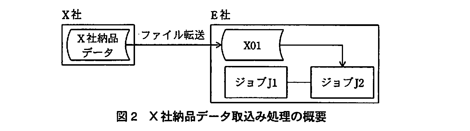 ITサービスマネージャ試験(平成21年 午後1 問3 図2)