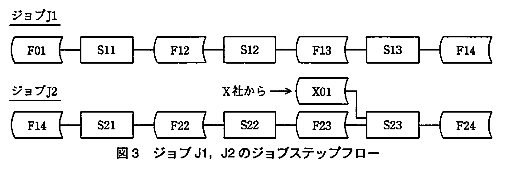 ITサービスマネージャ試験(平成21年 午後1 問3 図3)