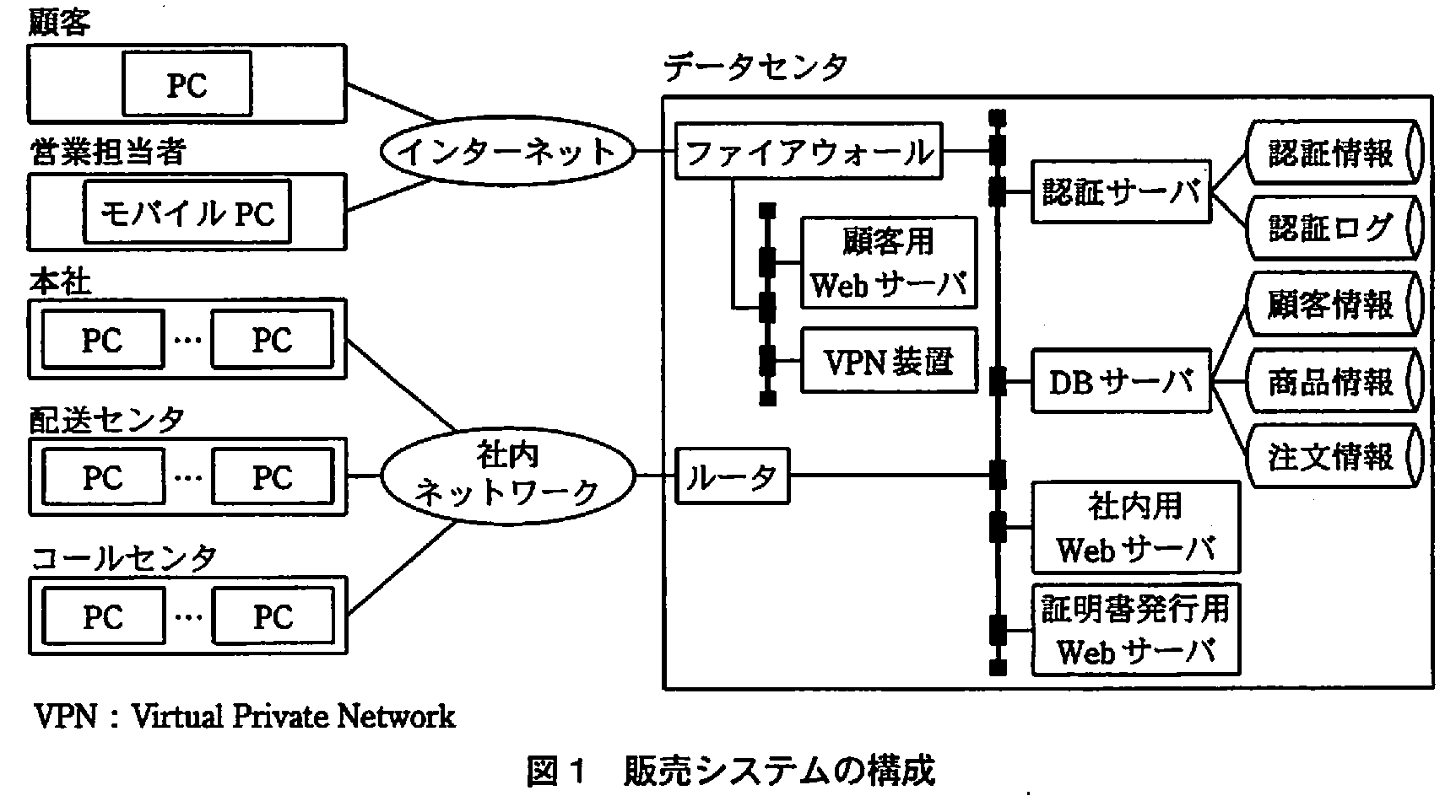 ITサービスマネージャ試験（平成21年 午後1 問4 図1）