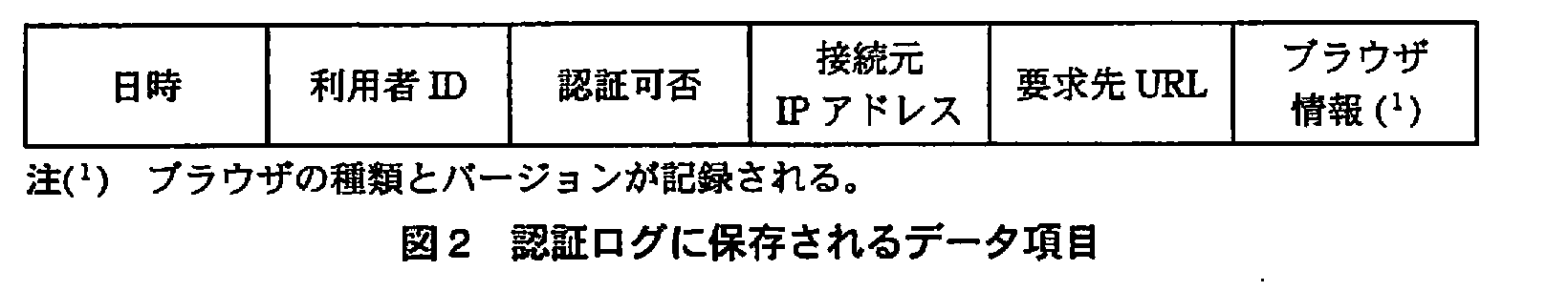 ITサービスマネージャ試験（平成21年 午後1 問4 図2）