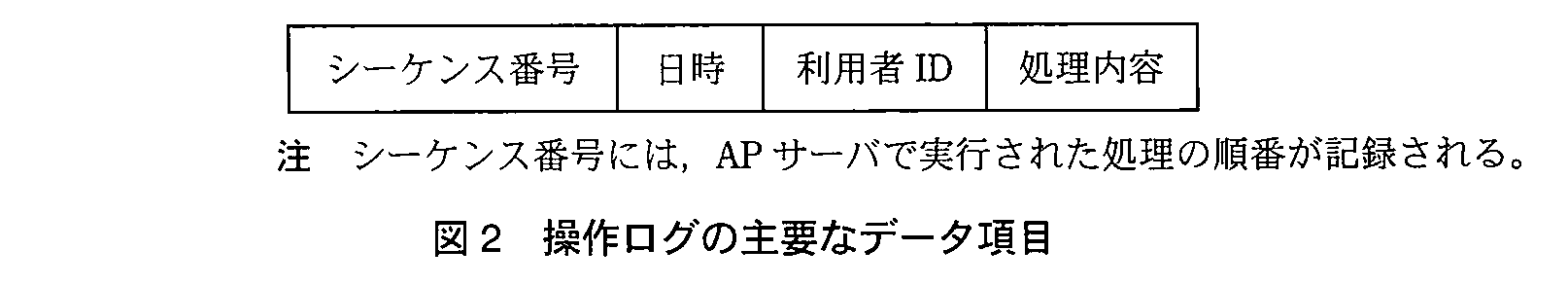 ITサービスマネージャ試験（平成22年 午後1 問1 図2）