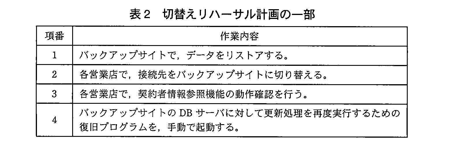 ITサービスマネージャ試験（平成22年 午後1 問1 表2）