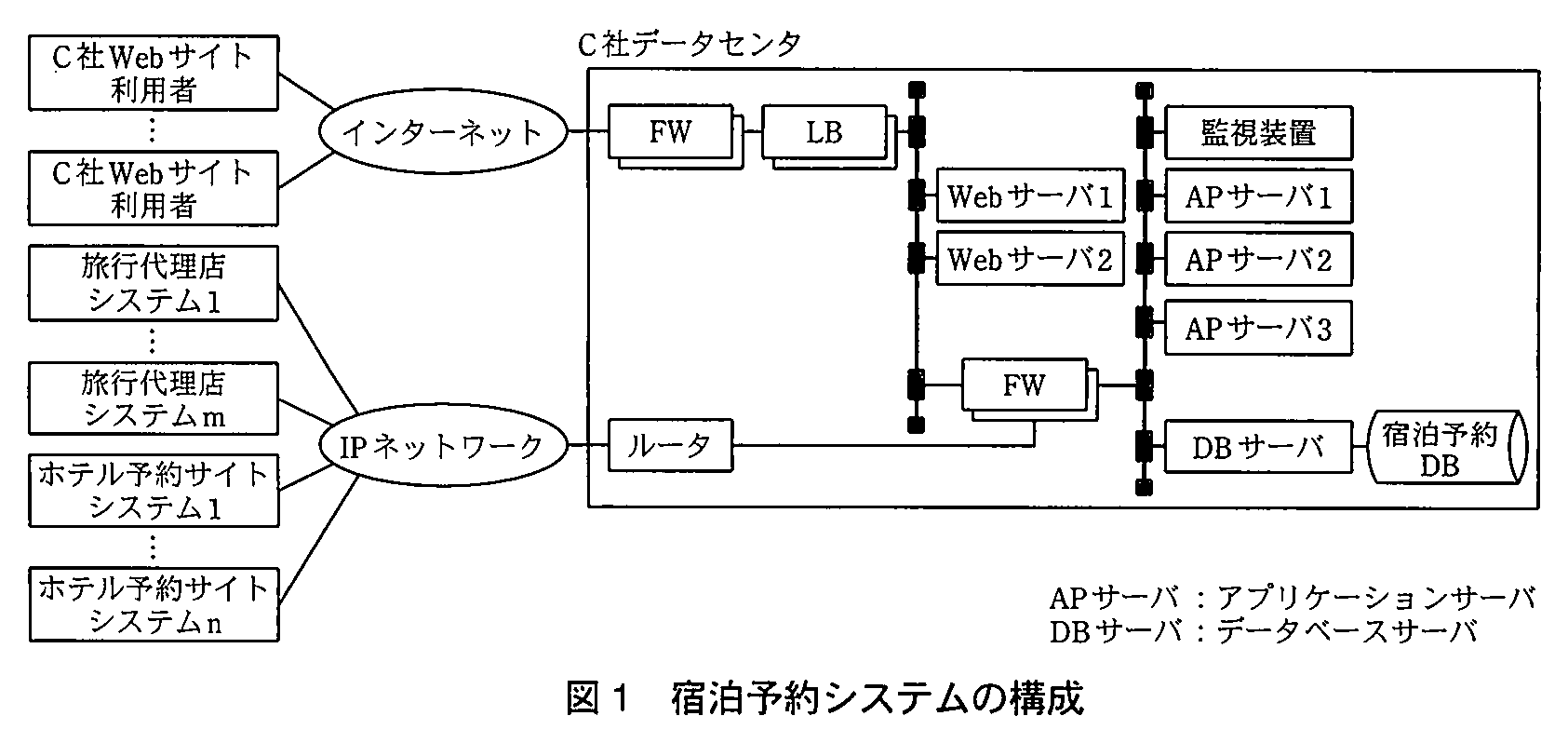 ITサービスマネージャ試験(平成22年 午後1 問2 図1)