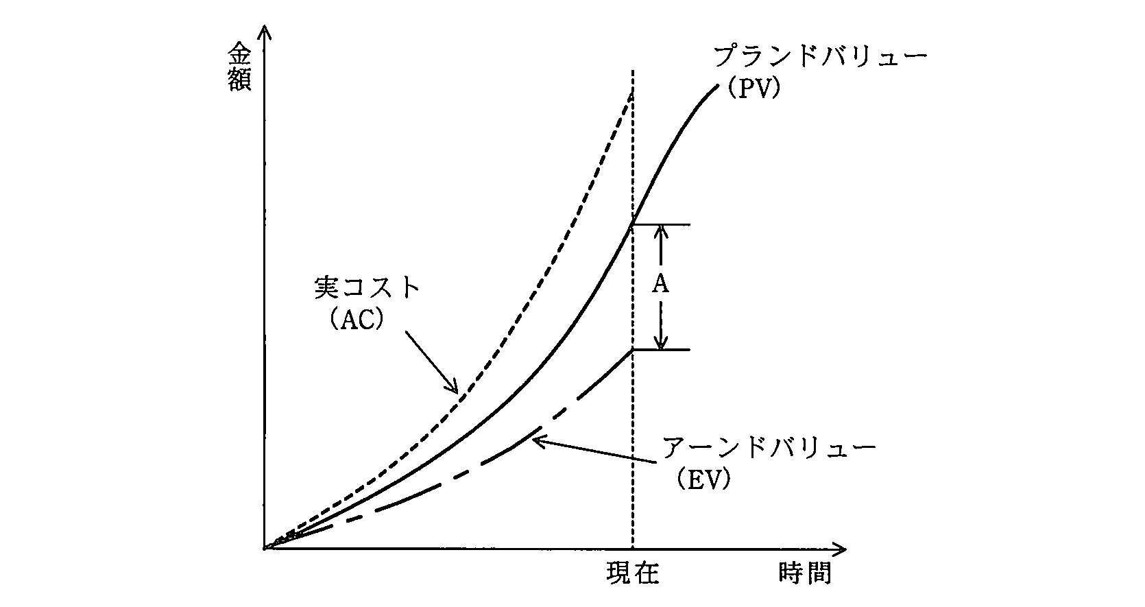 ITサービスマネージャ 2010年 午前2 問18の問題画像