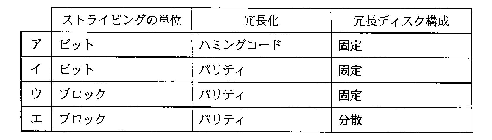 ITサービスマネージャ 2010年 午前2 問20の選択肢の画像