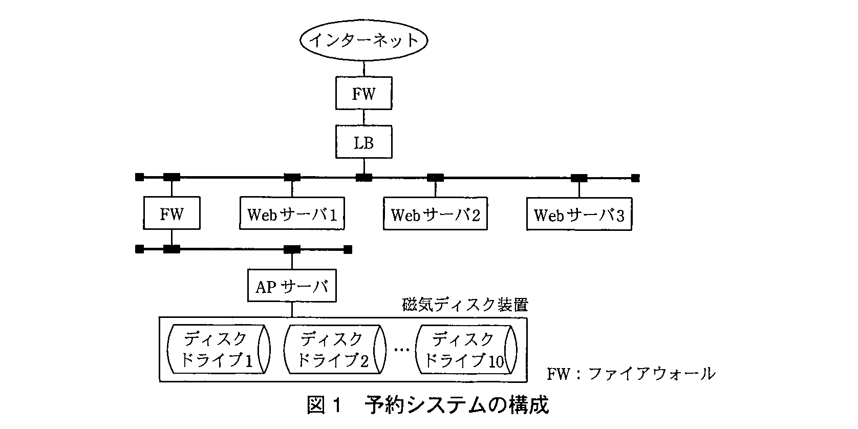 ITサービスマネージャ試験（平成23年 午後1 問2 図1）