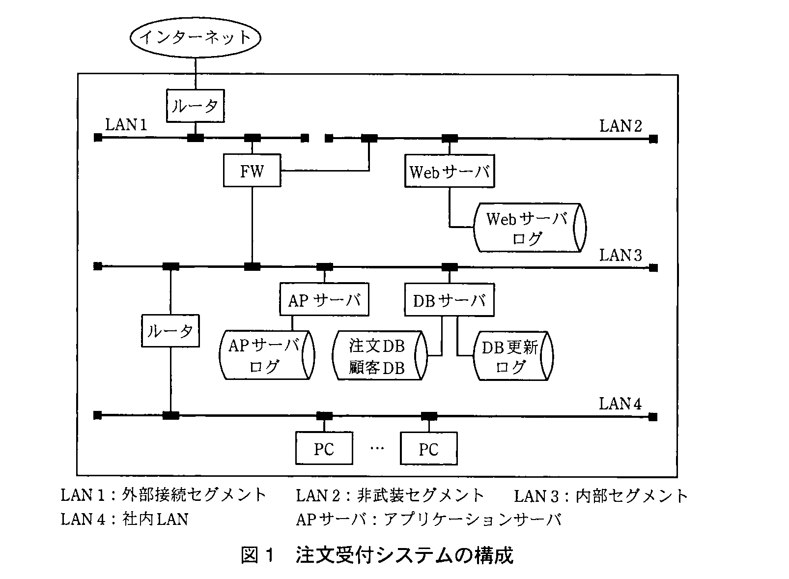 ITサービスマネージャ試験(平成23年 午後1 問3 図1)