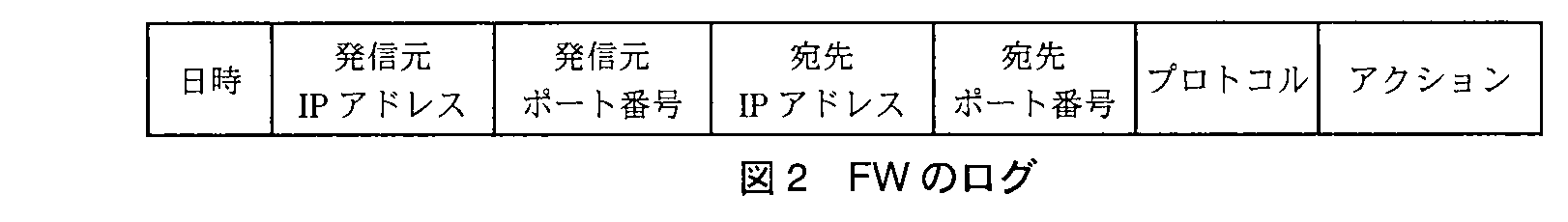 ITサービスマネージャ試験(平成23年 午後1 問3 図2)