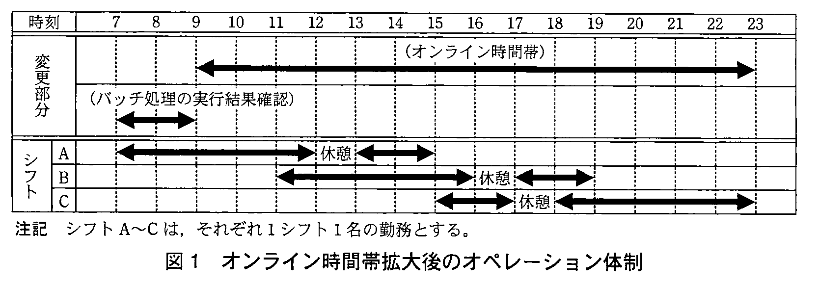 ITサービスマネージャ試験（平成23年 午後1 問4 図1）