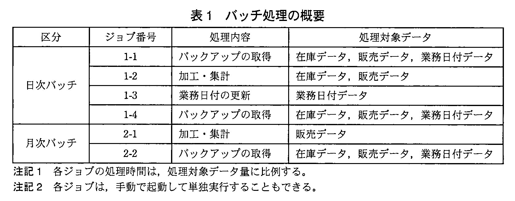 ITサービスマネージャ試験（平成23年 午後1 問4 表1）