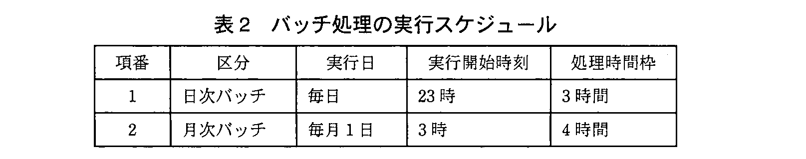 ITサービスマネージャ試験（平成23年 午後1 問4 表2）