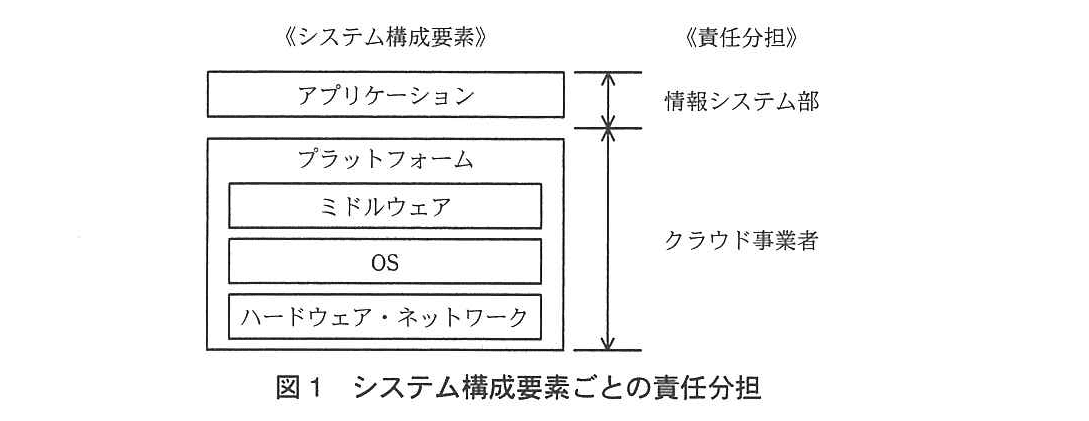 ITサービスマネージャ試験(平成24年 午後1 問1 図1)