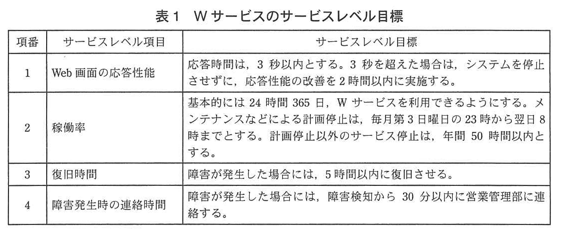 ITサービスマネージャ試験(平成24年 午後1 問1 表1)