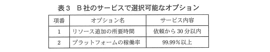 ITサービスマネージャ試験(平成24年 午後1 問1 表3)