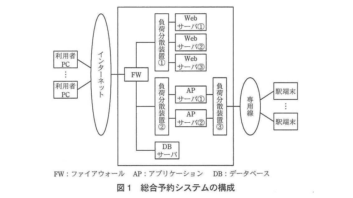 ITサービスマネージャ試験(平成24年 午後1 問2 図1)