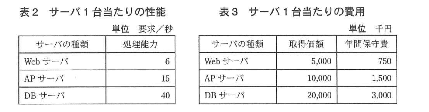 ITサービスマネージャ試験(平成24年 午後1 問2 表2, 3)