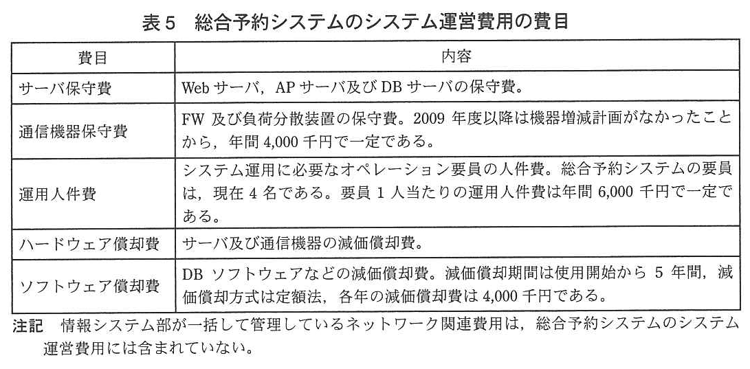 ITサービスマネージャ試験(平成24年 午後1 問2 表5)