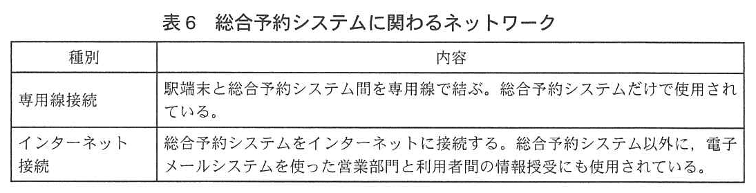 ITサービスマネージャ試験(平成24年 午後1 問2 表6)