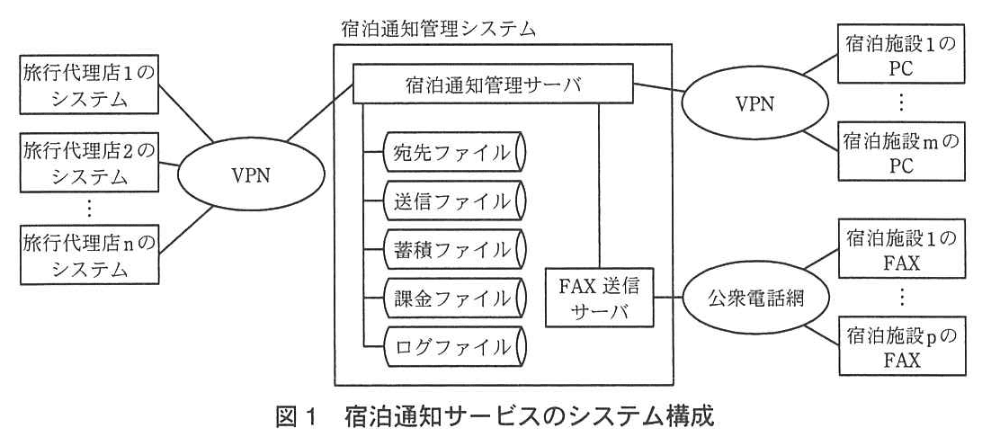 ITサービスマネージャ試験（平成24年 午後1 問3 図1）