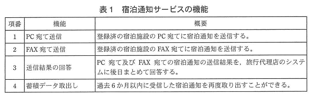 ITサービスマネージャ試験（平成24年 午後1 問3 表1）