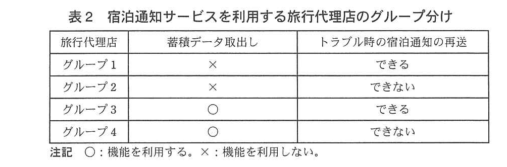 ITサービスマネージャ試験（平成24年 午後1 問3 表2）