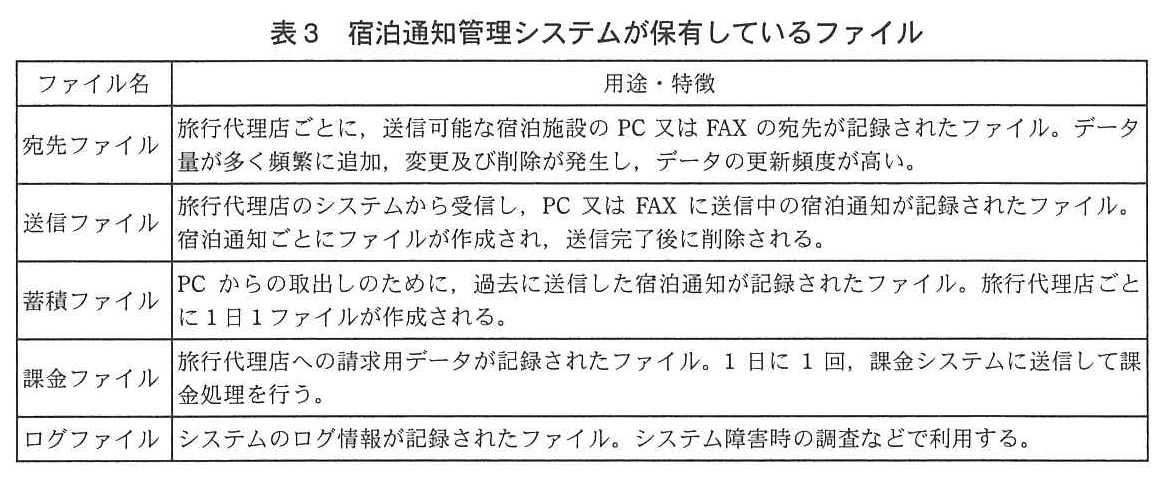 ITサービスマネージャ試験（平成24年 午後1 問3 表3）