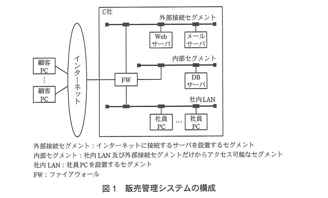 ITサービスマネージャ試験(平成24年 午後1 問4 図1)
