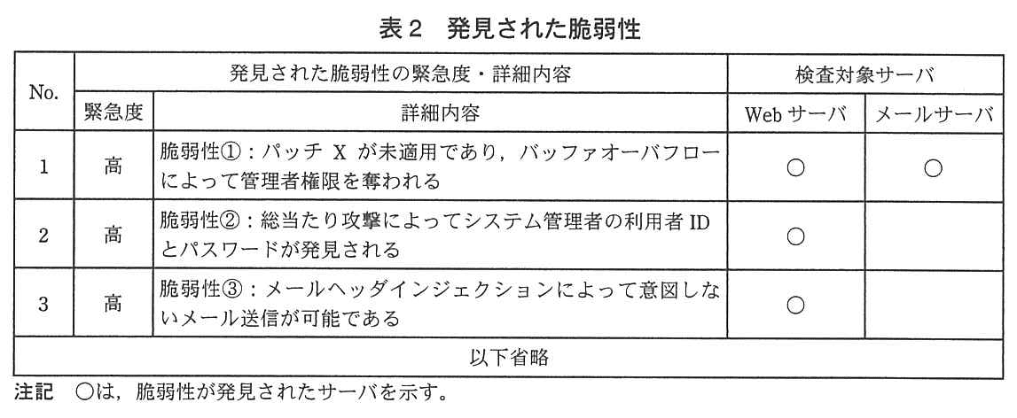 ITサービスマネージャ試験(平成24年 午後1 問4 表2)