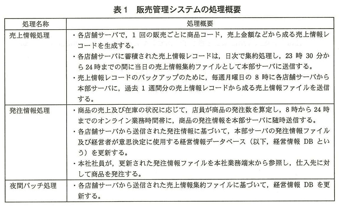 ITサービスマネージャ試験(平成25年 午後1 問1 表1)