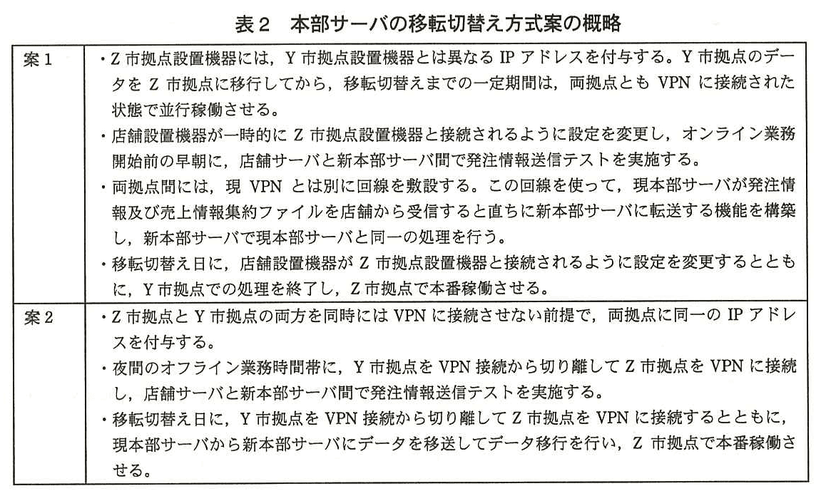 ITサービスマネージャ試験(平成25年 午後1 問1 表2)