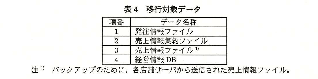 ITサービスマネージャ試験(平成25年 午後1 問1 表4)