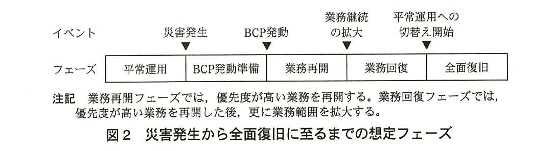 ITサービスマネージャ試験(平成25年 午後1 問2 図2)
