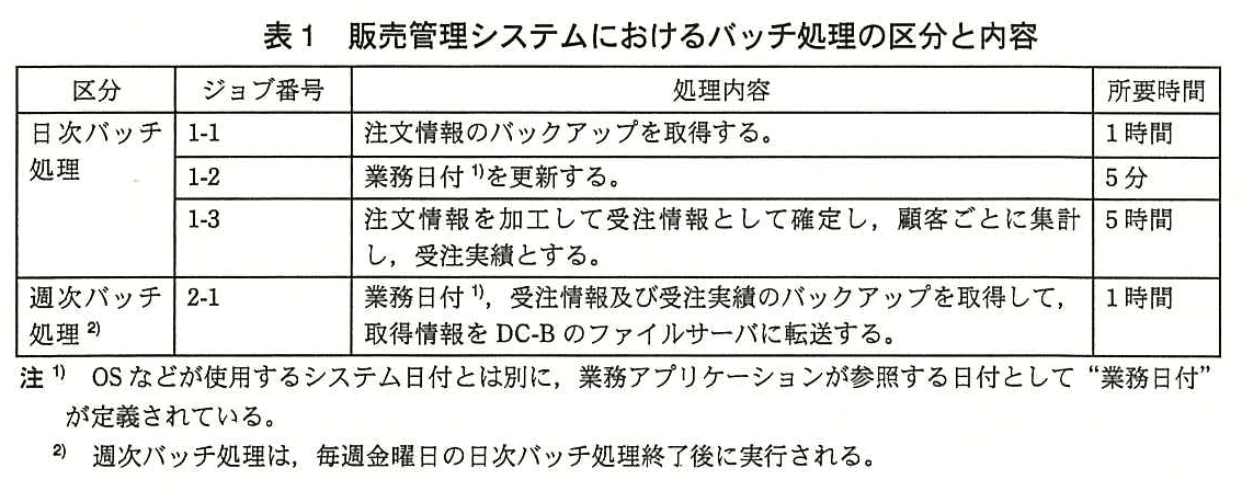 ITサービスマネージャ試験(平成25年 午後1 問2 表1)