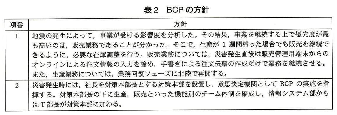 ITサービスマネージャ試験(平成25年 午後1 問2 表2)