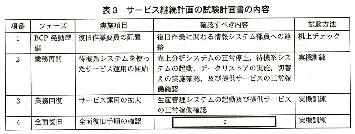 ITサービスマネージャ試験(平成25年 午後1 問2 表3)
